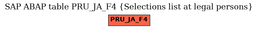 E-R Diagram for table PRU_JA_F4 (Selections list at legal persons)