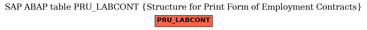 E-R Diagram for table PRU_LABCONT (Structure for Print Form of Employment Contracts)