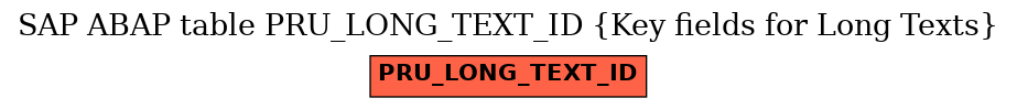 E-R Diagram for table PRU_LONG_TEXT_ID (Key fields for Long Texts)