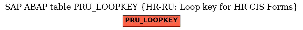 E-R Diagram for table PRU_LOOPKEY (HR-RU: Loop key for HR CIS Forms)