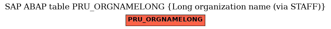 E-R Diagram for table PRU_ORGNAMELONG (Long organization name (via STAFF))