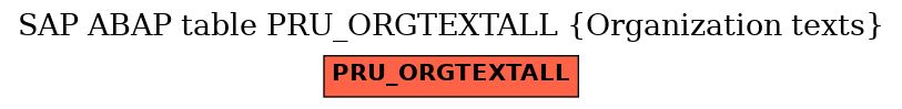 E-R Diagram for table PRU_ORGTEXTALL (Organization texts)