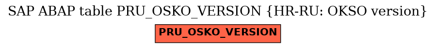 E-R Diagram for table PRU_OSKO_VERSION (HR-RU: OKSO version)