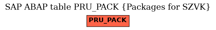 E-R Diagram for table PRU_PACK (Packages for SZVK)