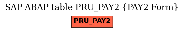 E-R Diagram for table PRU_PAY2 (PAY2 Form)