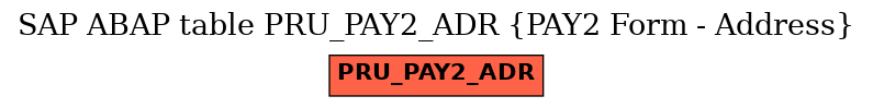 E-R Diagram for table PRU_PAY2_ADR (PAY2 Form - Address)