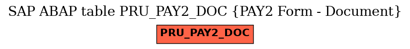 E-R Diagram for table PRU_PAY2_DOC (PAY2 Form - Document)