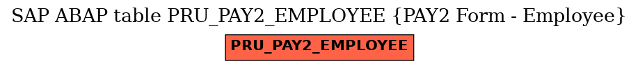 E-R Diagram for table PRU_PAY2_EMPLOYEE (PAY2 Form - Employee)