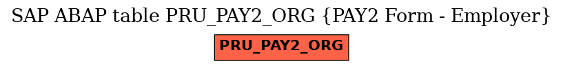 E-R Diagram for table PRU_PAY2_ORG (PAY2 Form - Employer)