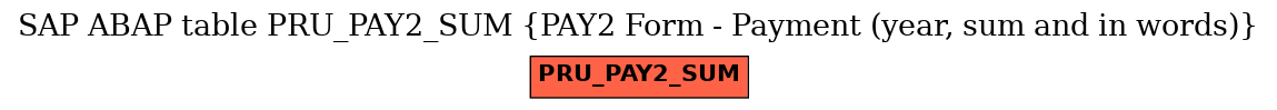 E-R Diagram for table PRU_PAY2_SUM (PAY2 Form - Payment (year, sum and in words))