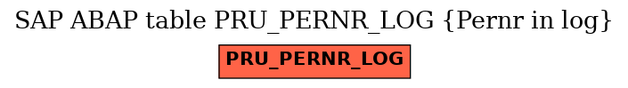 E-R Diagram for table PRU_PERNR_LOG (Pernr in log)