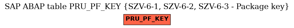 E-R Diagram for table PRU_PF_KEY (SZV-6-1, SZV-6-2, SZV-6-3 - Package key)