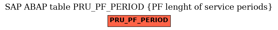 E-R Diagram for table PRU_PF_PERIOD (PF lenght of service periods)