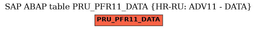 E-R Diagram for table PRU_PFR11_DATA (HR-RU: ADV11 - DATA)