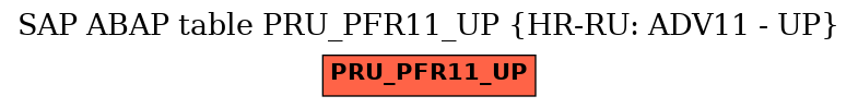 E-R Diagram for table PRU_PFR11_UP (HR-RU: ADV11 - UP)