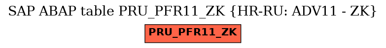 E-R Diagram for table PRU_PFR11_ZK (HR-RU: ADV11 - ZK)