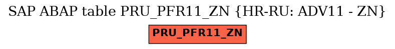 E-R Diagram for table PRU_PFR11_ZN (HR-RU: ADV11 - ZN)