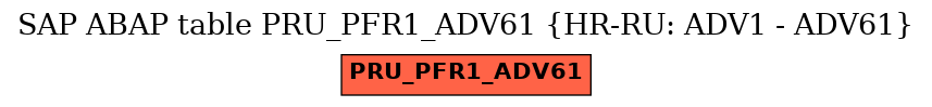 E-R Diagram for table PRU_PFR1_ADV61 (HR-RU: ADV1 - ADV61)