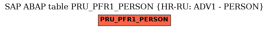 E-R Diagram for table PRU_PFR1_PERSON (HR-RU: ADV1 - PERSON)