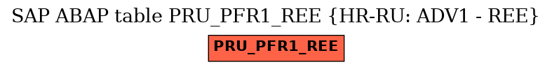E-R Diagram for table PRU_PFR1_REE (HR-RU: ADV1 - REE)