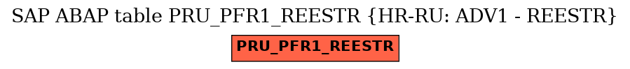 E-R Diagram for table PRU_PFR1_REESTR (HR-RU: ADV1 - REESTR)