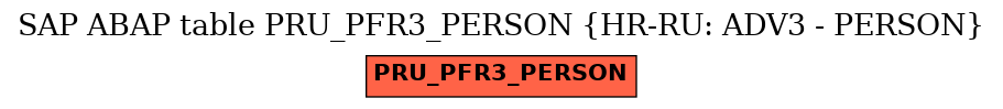 E-R Diagram for table PRU_PFR3_PERSON (HR-RU: ADV3 - PERSON)