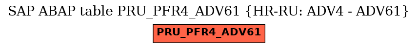 E-R Diagram for table PRU_PFR4_ADV61 (HR-RU: ADV4 - ADV61)