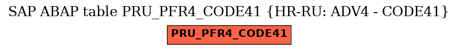 E-R Diagram for table PRU_PFR4_CODE41 (HR-RU: ADV4 - CODE41)