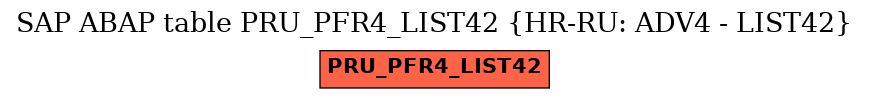 E-R Diagram for table PRU_PFR4_LIST42 (HR-RU: ADV4 - LIST42)