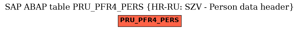 E-R Diagram for table PRU_PFR4_PERS (HR-RU: SZV - Person data header)