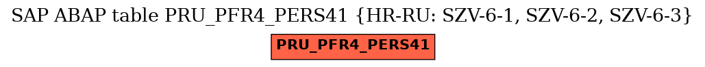 E-R Diagram for table PRU_PFR4_PERS41 (HR-RU: SZV-6-1, SZV-6-2, SZV-6-3)