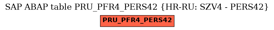 E-R Diagram for table PRU_PFR4_PERS42 (HR-RU: SZV4 - PERS42)