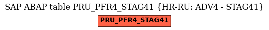 E-R Diagram for table PRU_PFR4_STAG41 (HR-RU: ADV4 - STAG41)