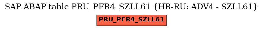 E-R Diagram for table PRU_PFR4_SZLL61 (HR-RU: ADV4 - SZLL61)