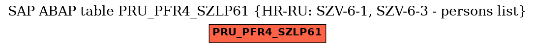 E-R Diagram for table PRU_PFR4_SZLP61 (HR-RU: SZV-6-1, SZV-6-3 - persons list)