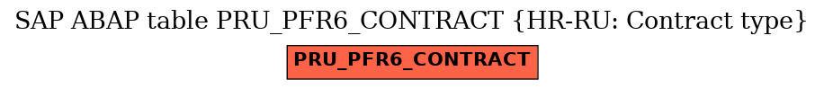 E-R Diagram for table PRU_PFR6_CONTRACT (HR-RU: Contract type)