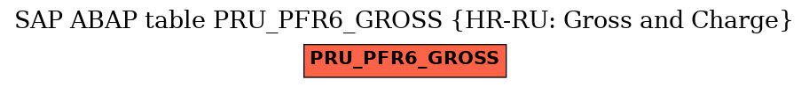 E-R Diagram for table PRU_PFR6_GROSS (HR-RU: Gross and Charge)