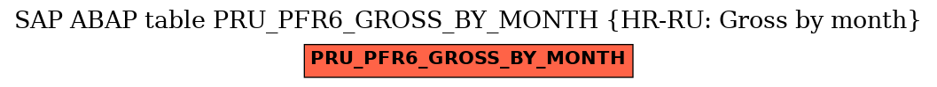 E-R Diagram for table PRU_PFR6_GROSS_BY_MONTH (HR-RU: Gross by month)