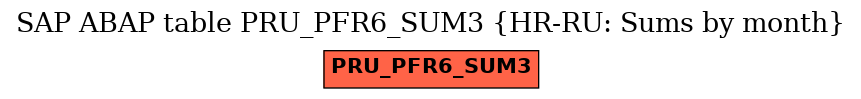 E-R Diagram for table PRU_PFR6_SUM3 (HR-RU: Sums by month)