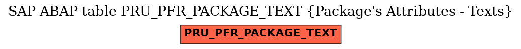 E-R Diagram for table PRU_PFR_PACKAGE_TEXT (Package's Attributes - Texts)