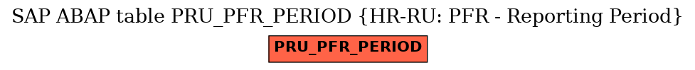 E-R Diagram for table PRU_PFR_PERIOD (HR-RU: PFR - Reporting Period)