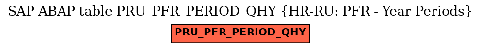 E-R Diagram for table PRU_PFR_PERIOD_QHY (HR-RU: PFR - Year Periods)