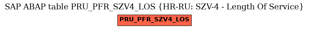 E-R Diagram for table PRU_PFR_SZV4_LOS (HR-RU: SZV-4 - Length Of Service)