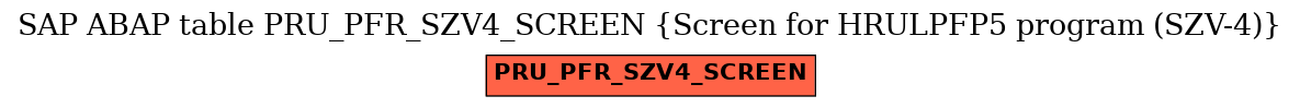 E-R Diagram for table PRU_PFR_SZV4_SCREEN (Screen for HRULPFP5 program (SZV-4))