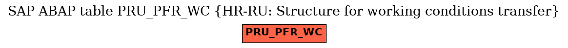 E-R Diagram for table PRU_PFR_WC (HR-RU: Structure for working conditions transfer)