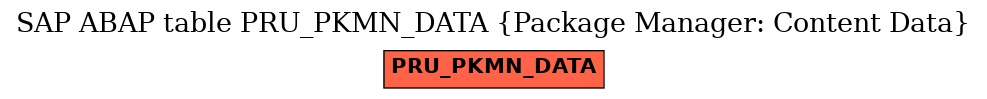 E-R Diagram for table PRU_PKMN_DATA (Package Manager: Content Data)