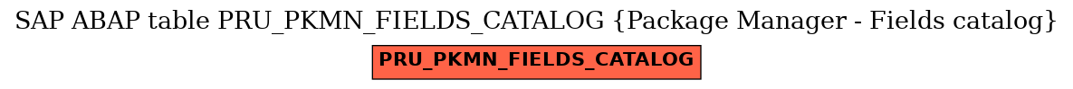 E-R Diagram for table PRU_PKMN_FIELDS_CATALOG (Package Manager - Fields catalog)