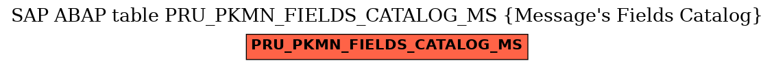 E-R Diagram for table PRU_PKMN_FIELDS_CATALOG_MS (Message's Fields Catalog)