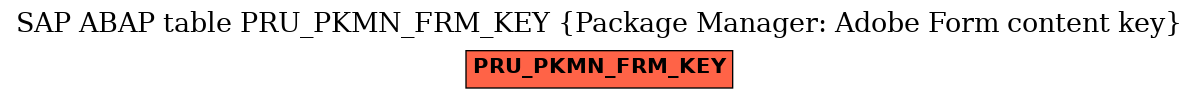 E-R Diagram for table PRU_PKMN_FRM_KEY (Package Manager: Adobe Form content key)