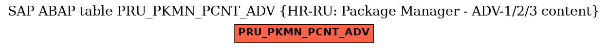 E-R Diagram for table PRU_PKMN_PCNT_ADV (HR-RU: Package Manager - ADV-1/2/3 content)